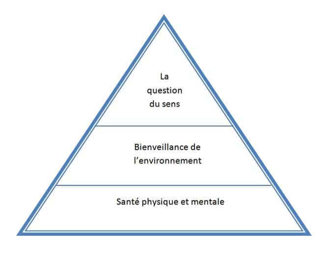 Le bien être au travail : de quoi s’agit-il vraiment ?